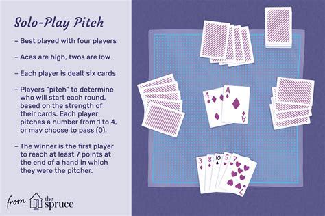 How to Play Pitch Card Game: A Journey Through the Absurdity of Competitive Card Throwing